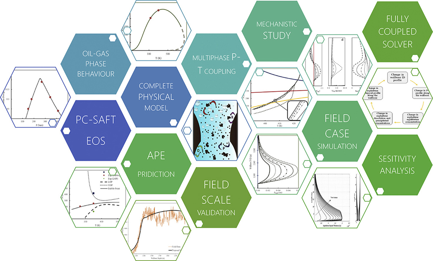 Graphical abstract