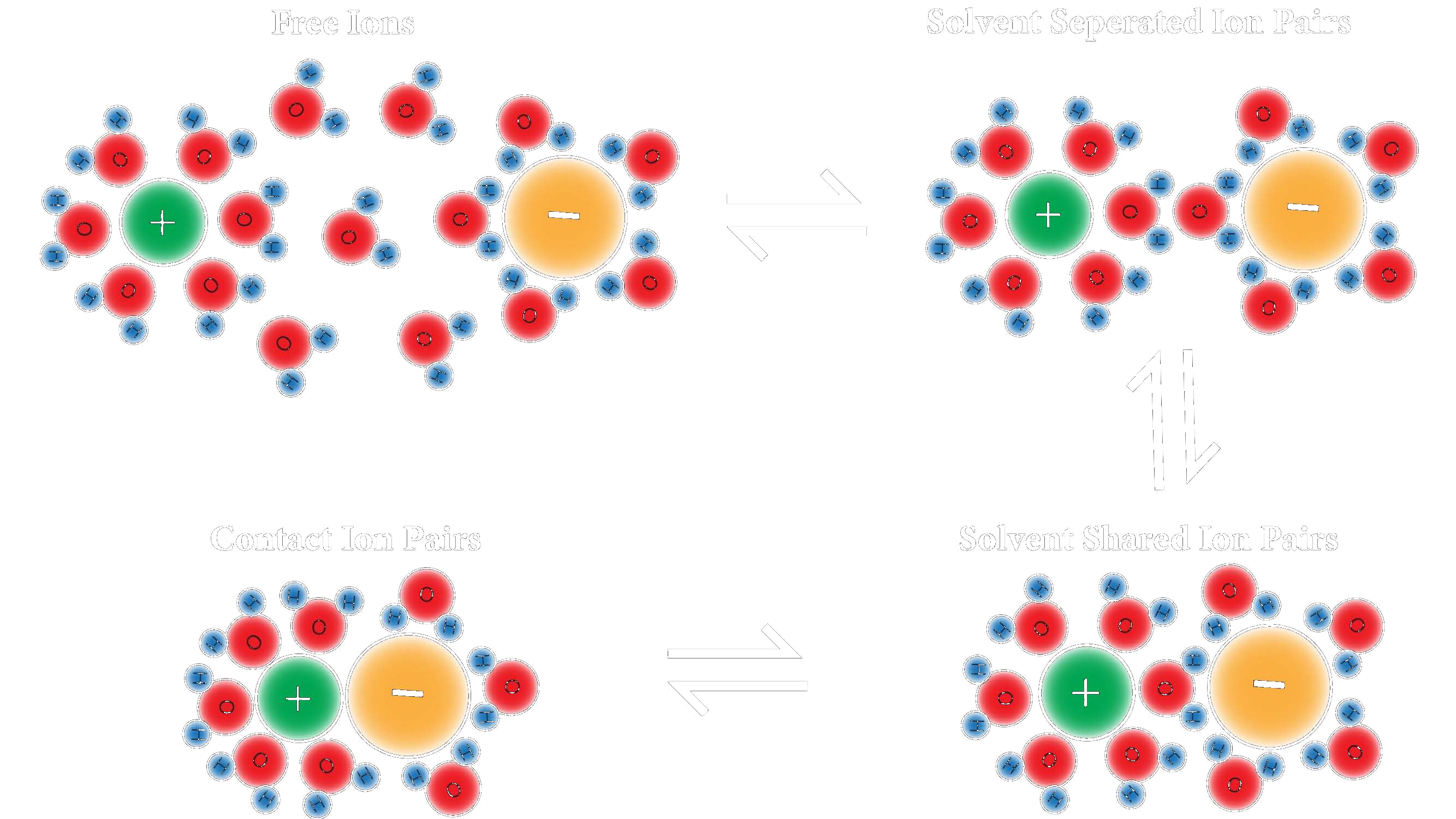 ElectroThermo graphical abstract