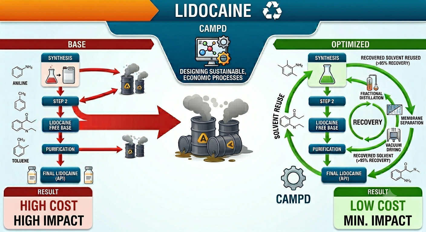 SolvIT graphical abstract